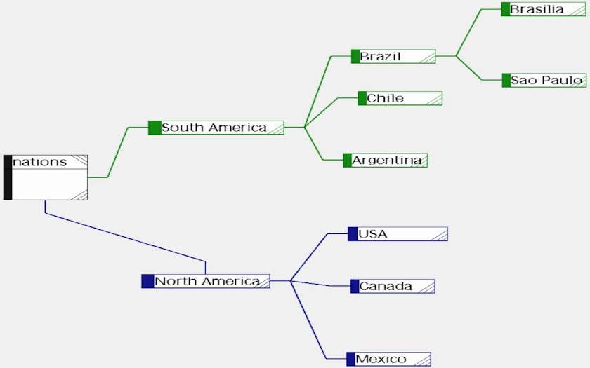 MemoryTree AdFree Screen 1