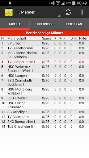 TV Lampertheim Handball