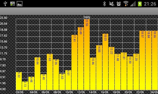 【免費工具App】Felix Solar PV Log-APP點子