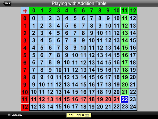 Playing with Addition Table  screenshots 15