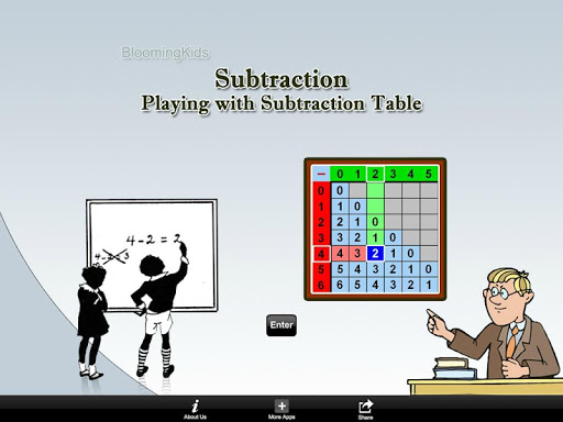 Playing with Subtraction Table