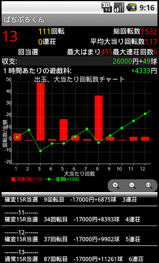 パチンコシミュレータ～ぱちぷろくん～