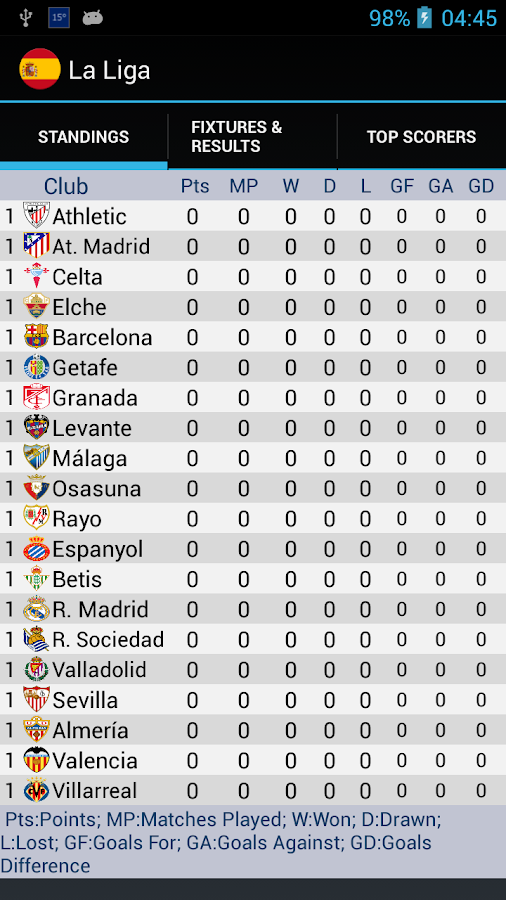 La Liga Standings