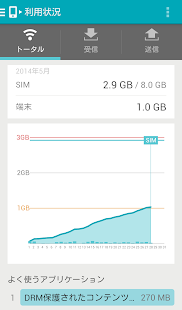 U-mobile(圖2)-速報App