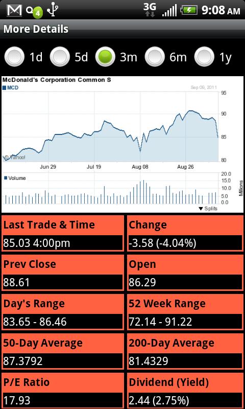 Watch List Mania Screen 3