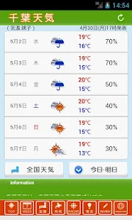 千葉天気(圖2)-速報App