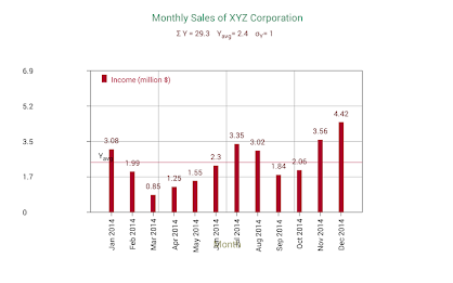 Sales Data Plotter poster 3