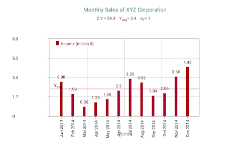 Sales Data Plotter(圖3)-速報App