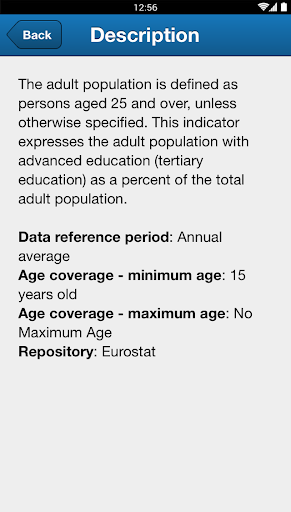 【免費書籍App】ILOSTAT Country Profiles-APP點子