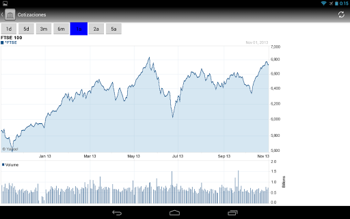 免費下載財經APP|Cotizaciones Bolsa app開箱文|APP開箱王