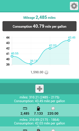 Fuel Consumption Calculator