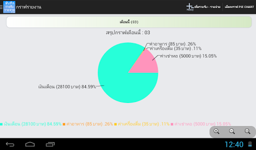 【免費財經App】บันทึกรายรับ - รายจ่าย-APP點子