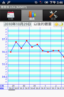 體重帳 Lite(圖2)-速報App