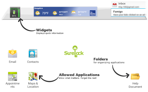 SureLock Lockdown for Samsung