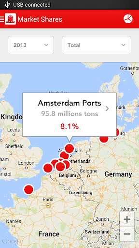 Port Data