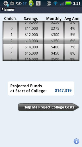 Edvest Saving4College