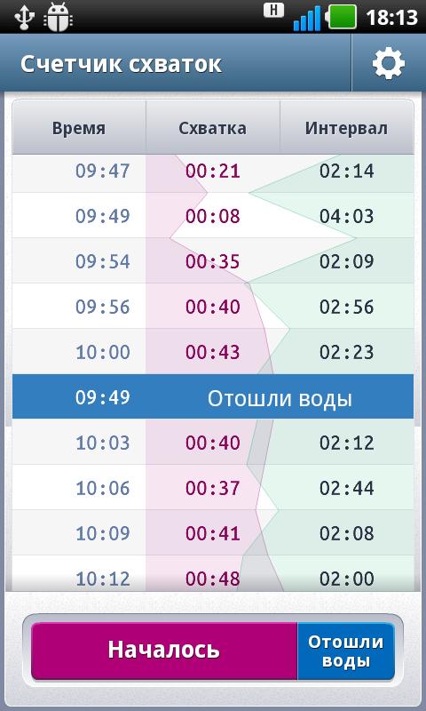 Contraction Counter Screen 3