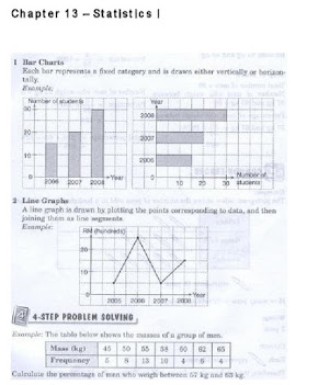 Cikgu Anuar Online Tuition: Mathematics Form 2 Notes