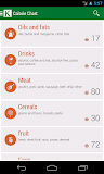 Calorie Chart