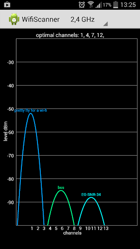 Wifi scanner