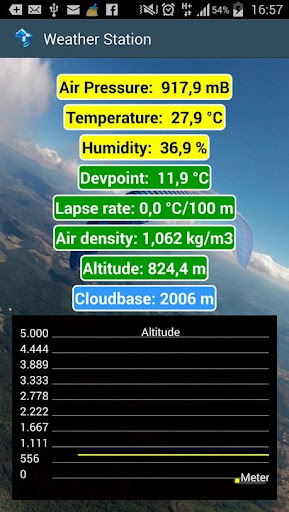 Weather Station Sensor