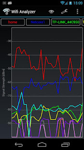 Wifi 分析儀（Wifi Analyzer）(圖2)-速報App