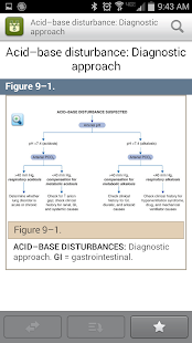 AccessMedicine App(圖5)-速報App