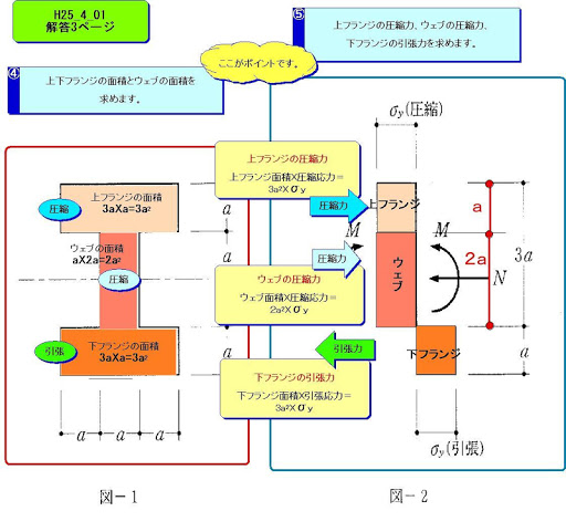 【免費商業App】一級建築士試験　平成２５年度 「目で解く構造計算①」-APP點子