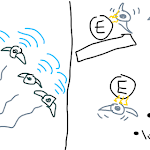 Swarm Drone TD