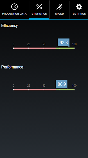 Calcolo Performance Produzione