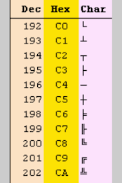 Tabla ASCII poster 4