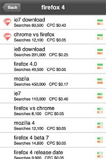 免費下載商業APP|SECockpit - SEO Keyword Tool app開箱文|APP開箱王