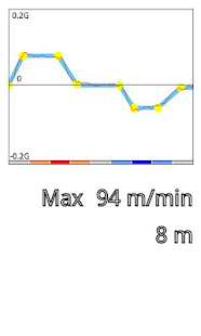 EleMeter(圖1)-速報App