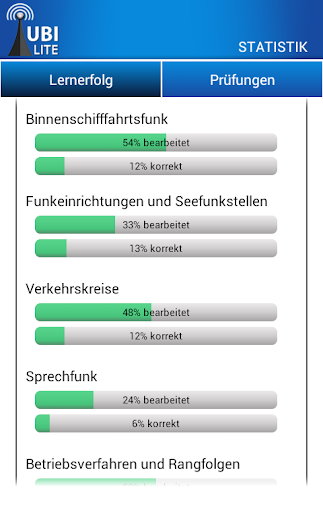 【免費教育App】Sprechfunkzeugnis UBI (LITE)-APP點子