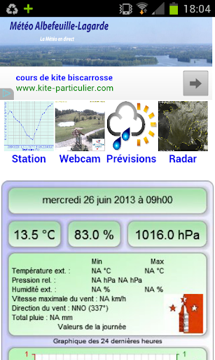 Météo Albefeuille-Lagarde