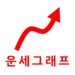 Cover Image of Download 운세그래프 - 2018년 신년운세 운명적배우자운 궁합 1.3.40 APK
