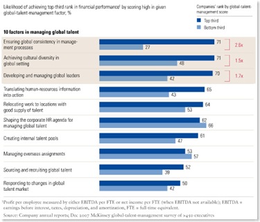 McKinsey Multinational Talent