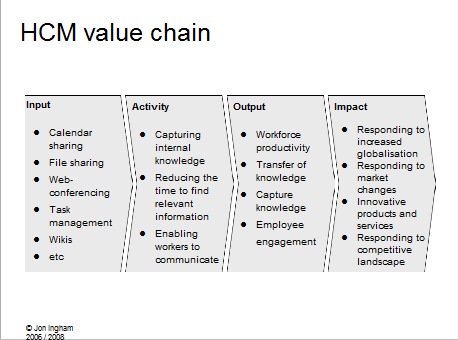 [HCM Value Chain[3].jpg]