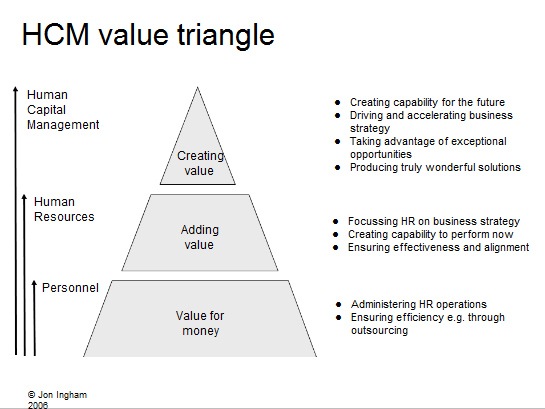 [HCM Value Triangle[3].jpg]