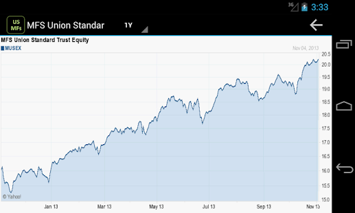 US Mutual Funds(圖5)-速報App