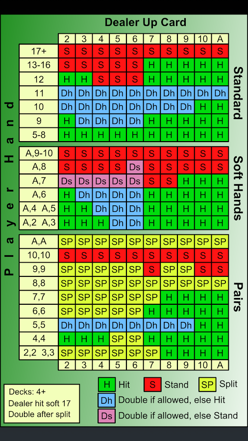 Blackjack Coach - Android Apps on Google Play