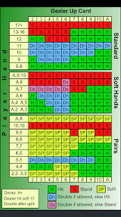 Blackjack Coach(圖4)-速報App