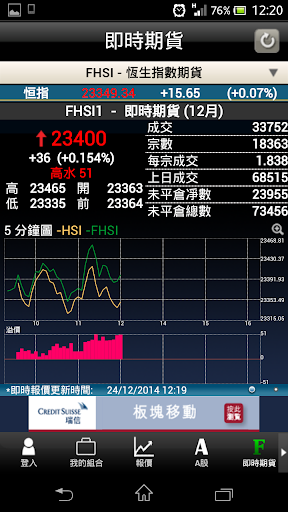 免費下載財經APP|經濟通 強化版MQ(手機) -免費即時股票期指- etnet app開箱文|APP開箱王