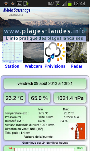 Météo Sassenage 38