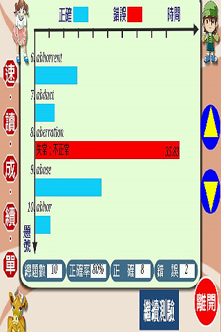 免費下載教育APP|油漆式速記法－超左腦句型多益字彙 app開箱文|APP開箱王