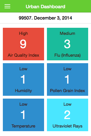 Urban Dashboard