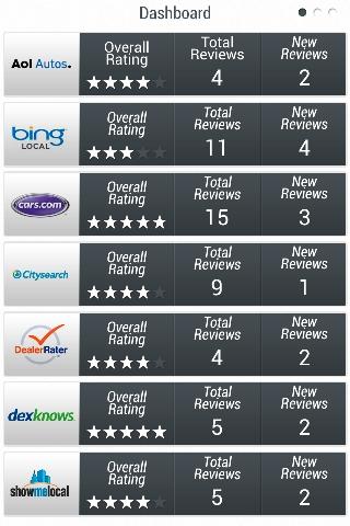 Slipstream Dashboard