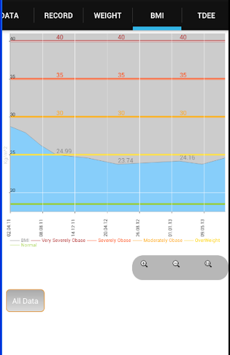 【免費健康App】Weight and BMI recorder - PRO-APP點子