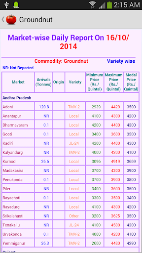 【免費商業App】Agri Market-APP點子