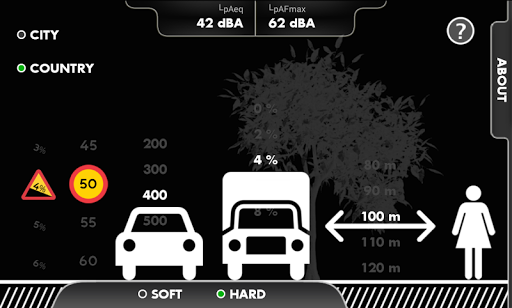 Nordic Road Noise